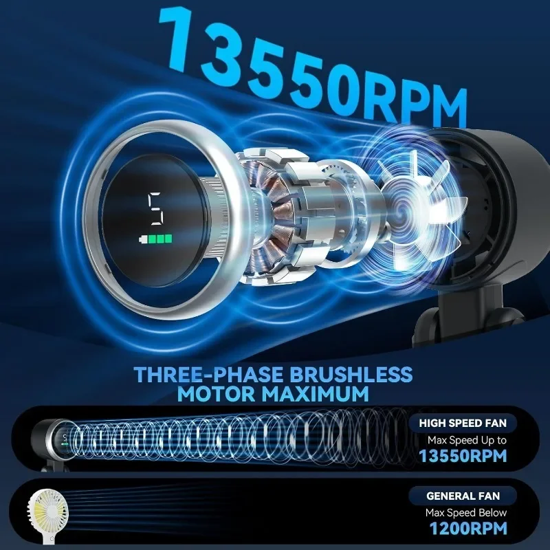 Mini ventilateur à 5 niveaux d - Outdoor Camping Ventilator avis et prix
